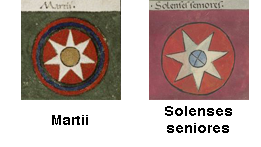 Martii Solenses shield comparison