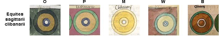 Shield patterns