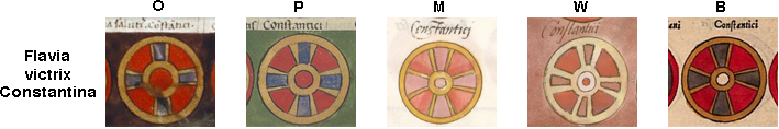 Flavia victrix Constantina shield patterns