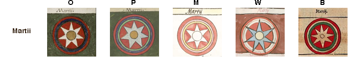 Shield patterns