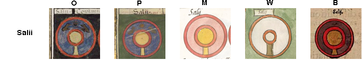 Shield patterns